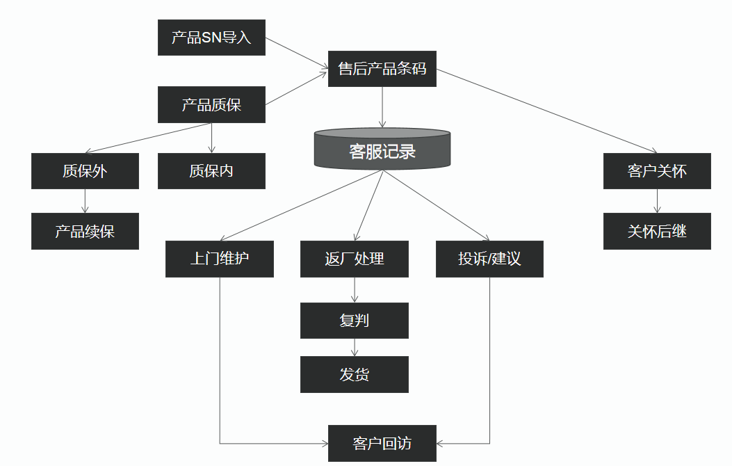 精誠軟件 以MES與WMS為基石，構建無人智能工廠的魂魄