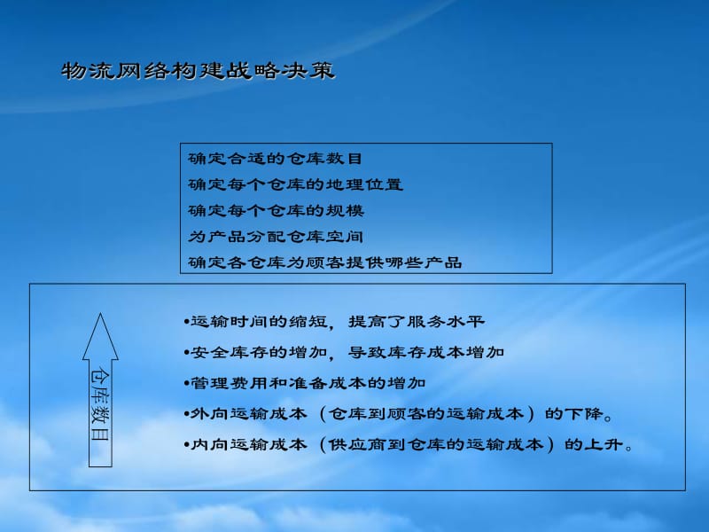 物流理論與實踐操作指導